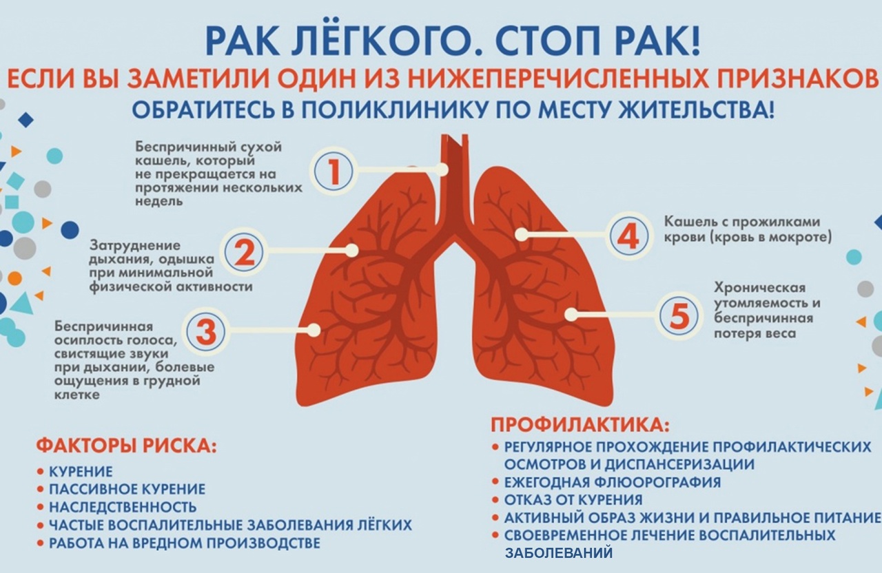 Неделя профилактики рака легких